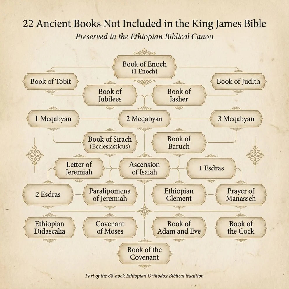 FaithinYah™️ Complete Ethiopian Bible